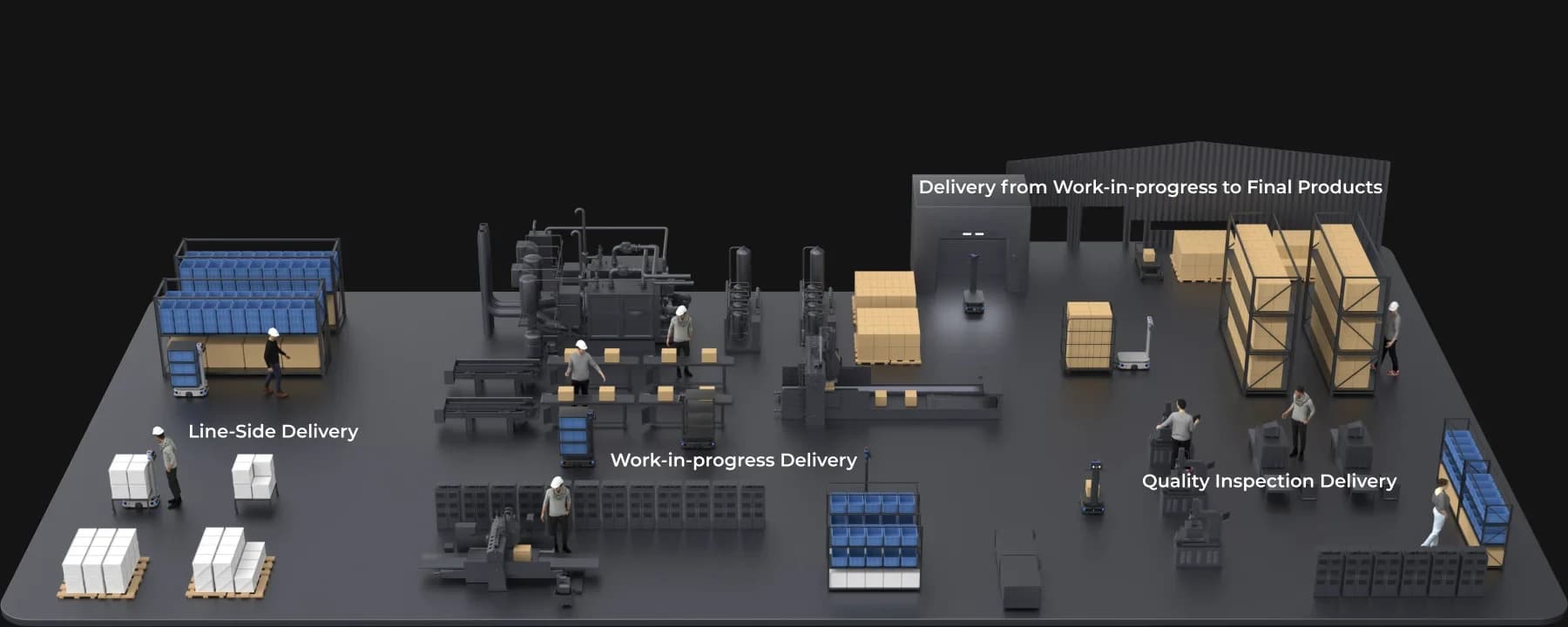 Diagrama oficial Pudu T300 de transporte en una fábrica